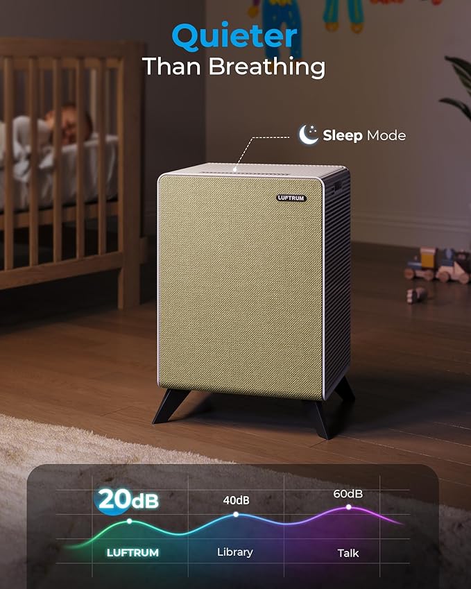 Air Purifiers for Home Large Room Up to 2250 ft² - Remove 99% of Smoke Allergies Pet Dander Odor - Dual 3-Stage Filter of Washable Filter and with AQI, Auto Mode, Sleep Mode