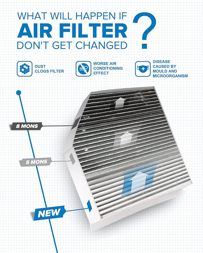 PHILTOP Cabin Air Filter, ACF076 (CF11179) Replace for A4, A4 Quattro, A5. A5 Quattro, Q5, RS5, S4, S5, S5 Sportback, SQ5, ma-can Passenger Compartment Air Filter with Activated Carbon
