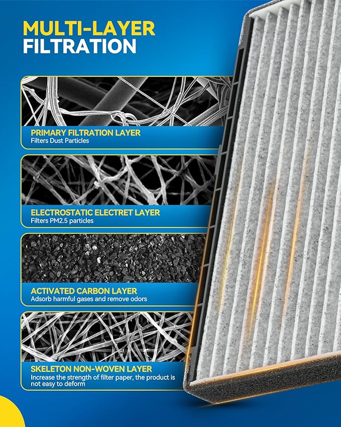PHILTOP Cabin Air Filter, Replacement for CF10612 2001-2006 X5, 2000-2006 X5, 2004-2006 X5, 2002-2003 X5 Carbon Filter Up Dust Pollen Odor