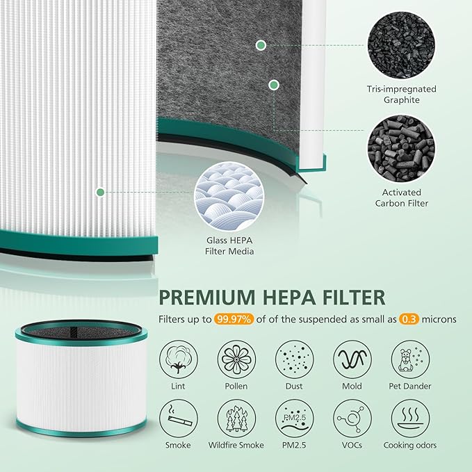 2 Pack HP01 HP02 HEPA Filter Replacement Compatible with Dyson HP01 HP02 DP01 DP02 Desk Purifiers, Replaces Part # 968125-03, Fit for Dyson Pure Hot Cool Link Air Purifier Filter