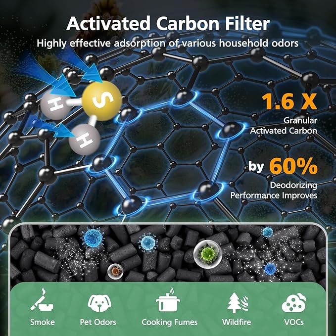 AP-M1419 Replacement Filter Compatible with DBFIT AP-M1419 Air Purifi-er, 2 Pack HEPA and Activated Carbon Filter + 4 Pack Pre-filter for Dust Pets Pollen Smoke, 2+4 Pack