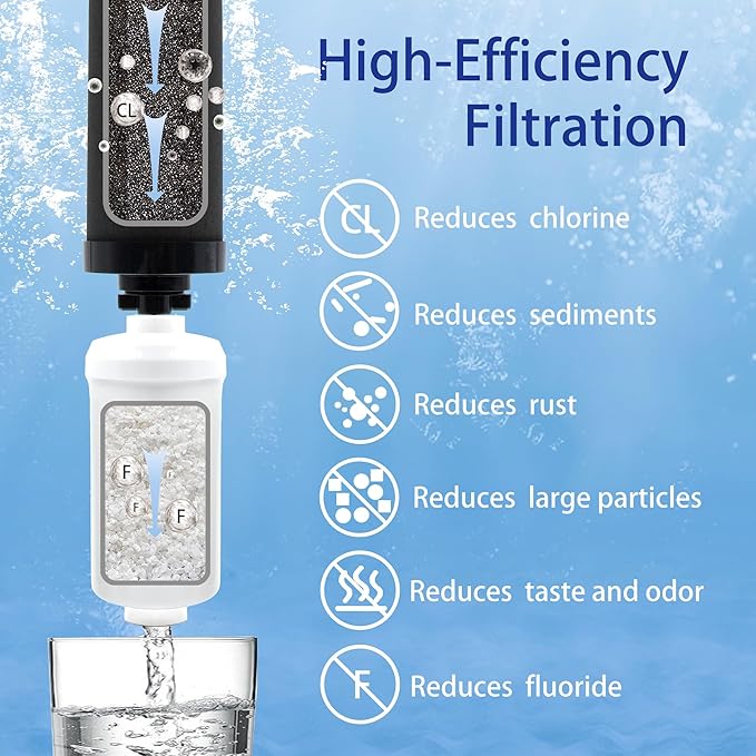 Gravity Water Filter Replacement for Berkey® BB9-2® Black Filters & PF-2® Fluoride Filters, Compatible with Berkey® Gravity Water Filter System, Combo Pack