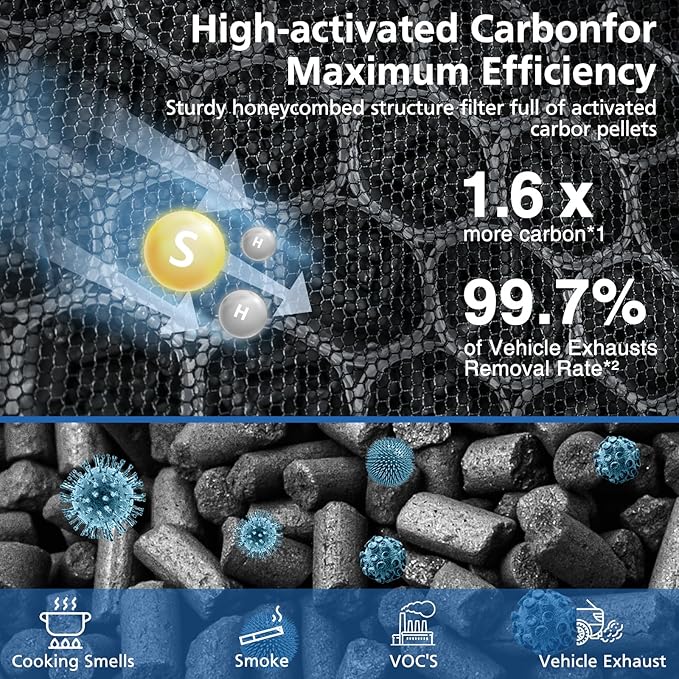 240 Pet Replacement Filter Compatible with 240 Air Purifier, 3-in-1 HEPA Replacement with Activated Carbon Filter for 99.97% Air Pollutants, and Odor, Filter Replacement for 240 Air Purifier, 2 Pack
