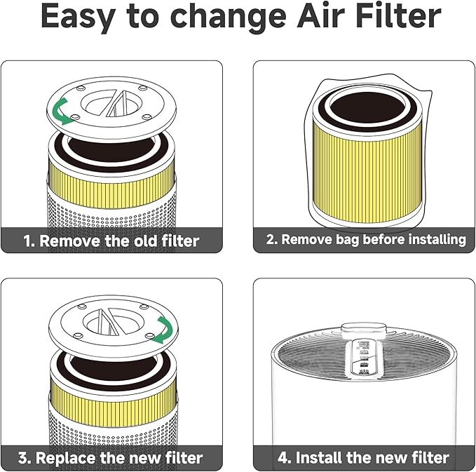 2 Pack AC400 Pet Care Replacement Filter Compatible with Purivortex AC400 Air Cleaner Purifier, 3-in-1 Filter of Main Filters and Activated Carbon Filter, Yellow