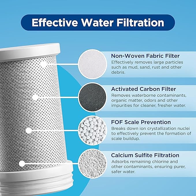 Faucet Mount Replacement Filter 2-Pack, 7 Stages of High Efficiency Fine Filtration, Easy Installation, Pure Water Filters Replacement Fit for Kitchen & Bathroom Sinks, Leak-proof, BPA Free