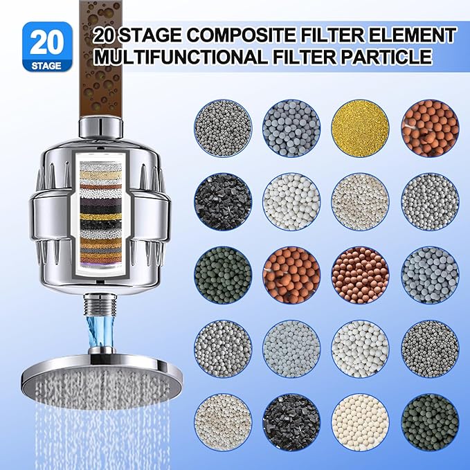 6 Pack 20 Stage Shower Filter Replacement by Cenipar Shower Cartridge Filter, Shower Head Filter Refill with Vitamin C Shower Head Replacement Filter for Hard Water
