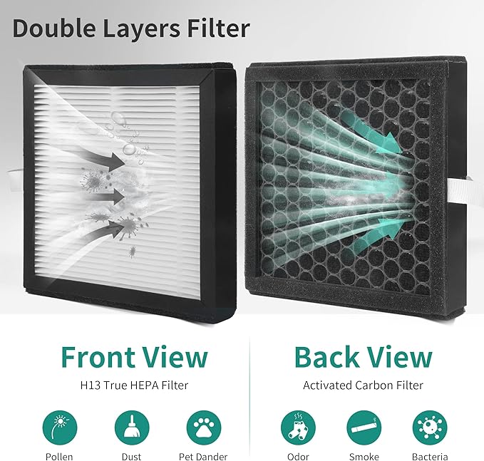 4 Packs DH02 Replacement Air Filter Compatible with Tenergy Sorbi DH02 1000ml 2 in 1 Dehumidifier &Purifier, Afloia AQ8 Q8, Honati, Hysure Q7 Purifier