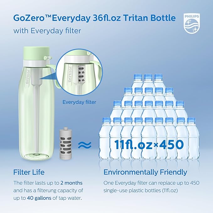 PHILIPS Filtered Water Bottle, BPA-Free Tritan Plastic Water Bottles, Replaces 450 Plastic Water Bottle with Reusable GoZero Everyday Water Filter, Portable Filtering Bottle for Travel, 36oz, Green