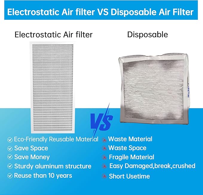 UBeesize 12x24x1 Reusable Electrostatic Air Filter HVAC AC Furnace Filter,MERV 8,Washable, Lasts a Lifetime,Permanent Air Filter,Breathe Fresher,Home And Office(Actual Size:11.38x23.38x0.82 Inch)