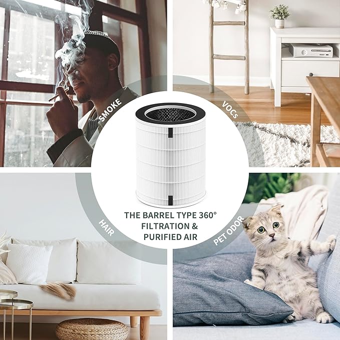 Mage and Max HEPA Replacement Filter Compatible with Afloia Air Pu-rifier MAX/MAGE/MAGE PRO, Honati MAX AP2202I and Sans Large room Air Pu-rifiers, 2-Pack for B088R4JWW3/B0922N7WRH