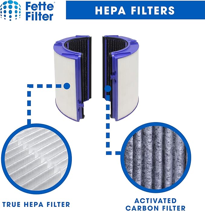 Fette Filter - Premium Air Purifier Filter Replacement Compatible with Dyson HP06, HP09, TP06, TP09, PH01, PH02, PH03, PH04, HP07, TP07 (Part No.970341-01 & 965432-01) - Pack of 1