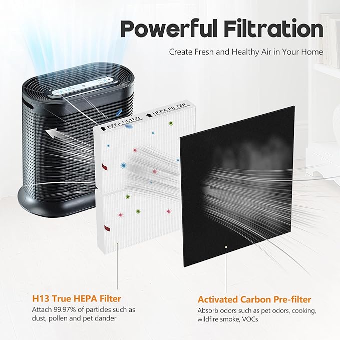 HPA200 Replacement Filter for Honeywell Air Purifi-er HPA200, HPA201, HPA202, HPA204, HPA250, HPA5200, 4 R Filter and 4 Activated Carbon Pre-Filter A, 4 Pack