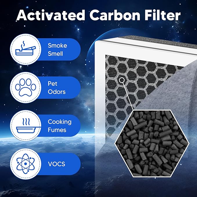 Vital 100 Replacement Filter for LEVOIT Vital 100 Air Purifier, Funmit 3-in-1 H13 True HEPA and High-Efficiency Activated Carbon Filters Set, Compared to Part # Vital 100-RF, 3 Pack, White