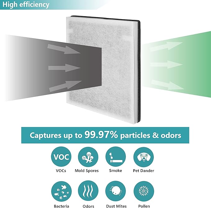 VA-EE004 Replacement Filter, Compatible with VAVA 3-in-1 VA-EE004 Air Purifier, True HEPA & Activated Carbon Filter Set, 2-Pack