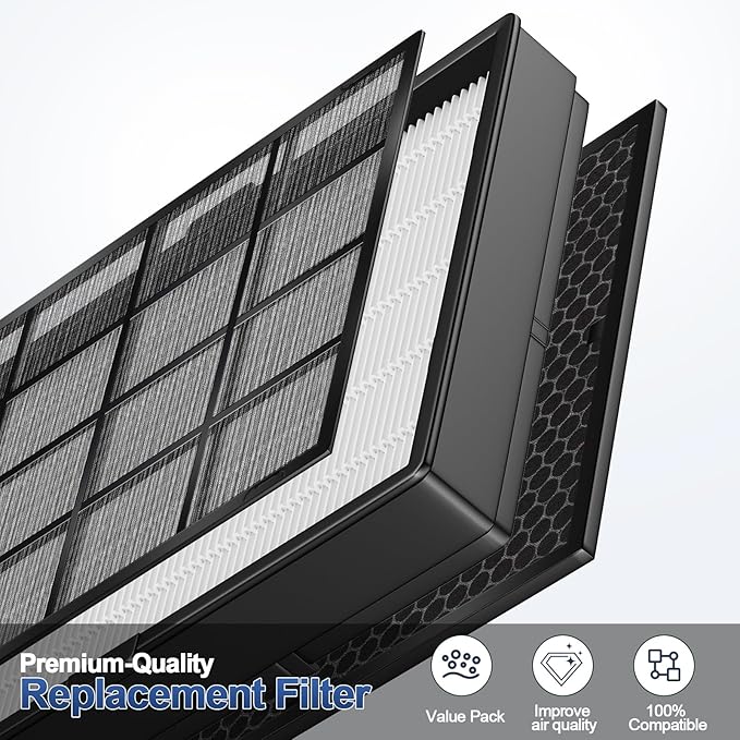 114190 HEPA Washable Replacement Filter B for Winix Models 9500 U300 P300 WAC9000 WAC9500 WAC5000 WAC5000b WAC5300 WAC6300 WAC5500 Air Purifiers Compatible with 114190 Size 21 Replacement Filter B