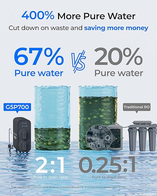 Waterdrop G5P700 Reverse Osmosis Water Filter, NSF/ANSI 372 Certified, 700G Fast Flow Reverse Osmosis System, 7 Stage RO Water Filtration System, 2:1 Pure to Drain, Smart LED Faucet, BPA Free