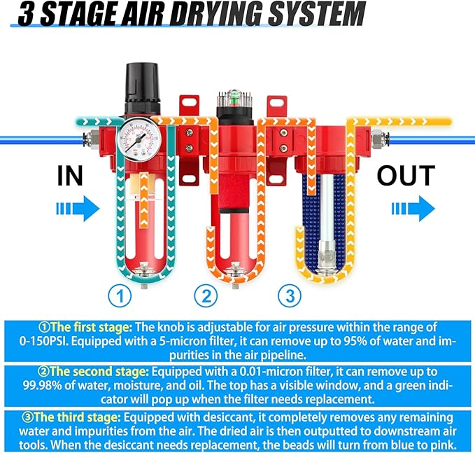 3 Stage Aluminium Air Drying System 1/4" NPT,Coalescing Filter, Particulate Filter, Desiccant Dryer and Air Regulator, Manual Drain, Mid Flow, For Plasma Cutter and Paint Spray