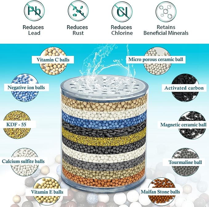 AWO 2 PACK Replacement Shower Head Filter Cartridge Compatible with HammerHead Showerhead,Multi Stage Shower Filtration Systems for Hard Water Reduces Chlorine,Fluoride and Harmful Substance