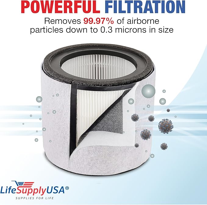 True HEPA + Carbon + Pre-Filter Replacement for AFHZ2000-01 | Fits TruSens Z-2000 Medium Air Purifier – 360° 3-Stage by LifeSupplyUSA