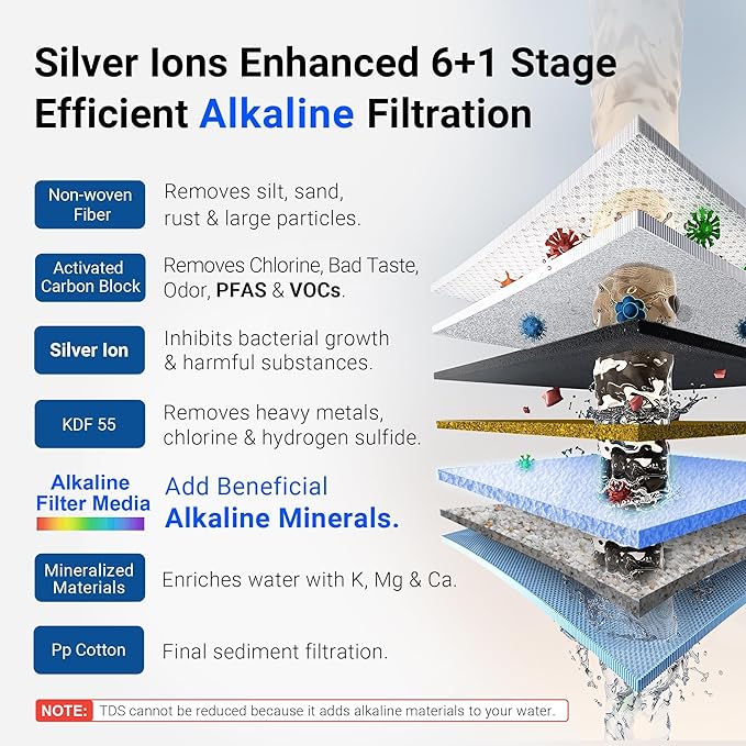 LCF Replacement Filter, Compatible with LCF-CF-01-ALK, Waterdrop Filter Replacement for WD-CTF-04 System, Replaces WD-CFF-02, 6+1-Stage, 𝐒𝐢𝐥𝐯𝐞𝐫 𝐈𝐨𝐧𝐬 Enhanced, 16,000 Gallons, 2-Pack