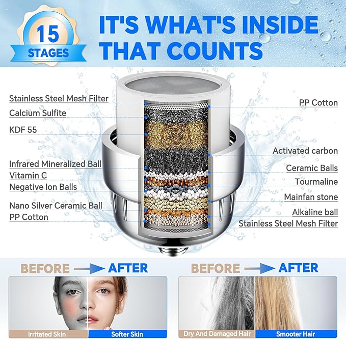 Universal 15 Stage Shower Head Filter for Hard Water, Dual ShowerHead Simultaneously Filtering, Suitable Majority Rain Rainfall Shower Head Combo, Easy Install - Polished Chrome