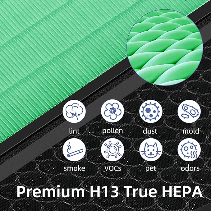 Vital 200S Toxin Absorber Replacement Filter for LEVOIT Vital 200S Air Purifier, 3-in-1 True HEPA and High Efficiency Activated Carbon Filter, Replaces Vital 200S-RF-TX(LRF-V201-GUS), 2 Packs, Green