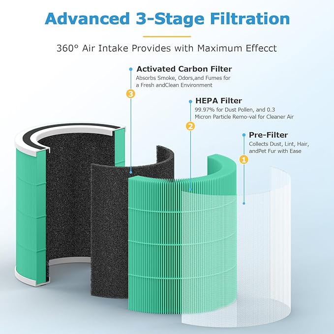 2 Pack AC400 Toxin Absorber Replacement Filter for Purivortex AC400 Air Purifier, 3-in-1 HEPA Filters with High Efficiency Activated Carbon Filter, Green