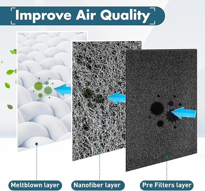 Pangda 4 Pack Activated Carbon Pre Filters Replacement Compatible with Winix Air Purifier Odor Control Part Filter A 115115 Size 21 Compatible with Winix Air Purifier Am90 C535 5300 5500