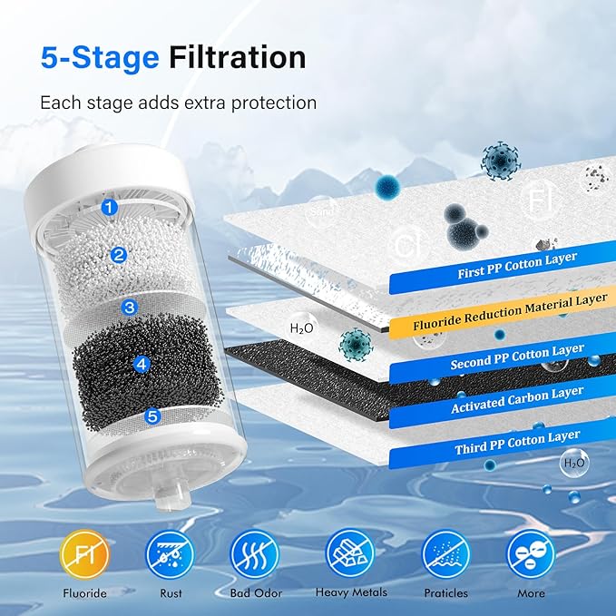 Purewell FL-2 5-Stage Fluoride Purification Elements, Replacement for Berkey® PF-2® Fluoride Filters, Berkey® and Purewell Gravity Filtration System,Natural filter material (White, 4 Pack, K Series)