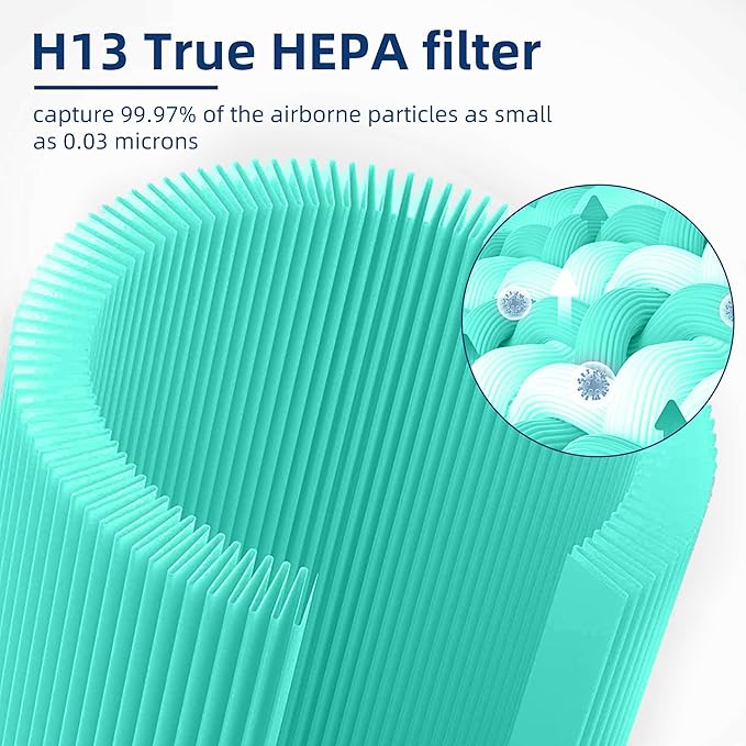 APPLIANCEMATES Core 400S Toxin Absorber Replacement Filter for LEVOIT Core 400S/Core 400S-P Air Purifier,Core 400S-RF-PA (LRF-C401-YUS) 3-in-1 True HEPA Activated Carbon Filter, 1 Pack,Green