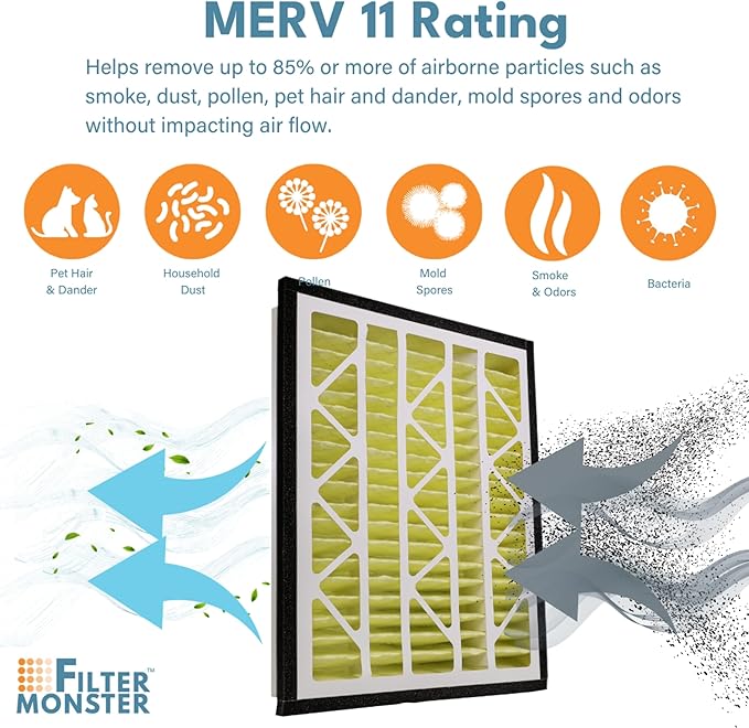 Filter Monster Replacement for Zephyr VGF Series 20x24x3 Whole Home Return Air Grille Filter, 2-Filter Replacement Bundle