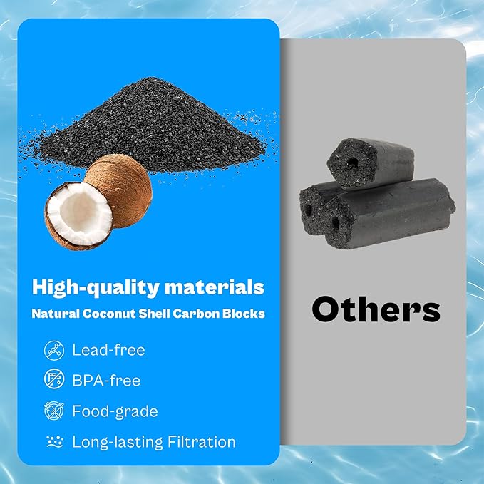 4 Pack P-ur Faucet Water Filter Replacement fit for Pur water faucet, Compatible with All P-ur Faucet Mount Filtration Systems LUXRILIX