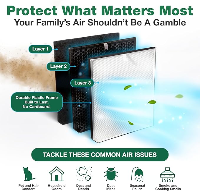 Air Purifier Filter Replacement – Compatible with Air Doctor AD3000 / AD3500 – Includes 1 Efficient Air Filter and 2 Carbon Filters + 2 Pre Filters - This is Third Party-Product