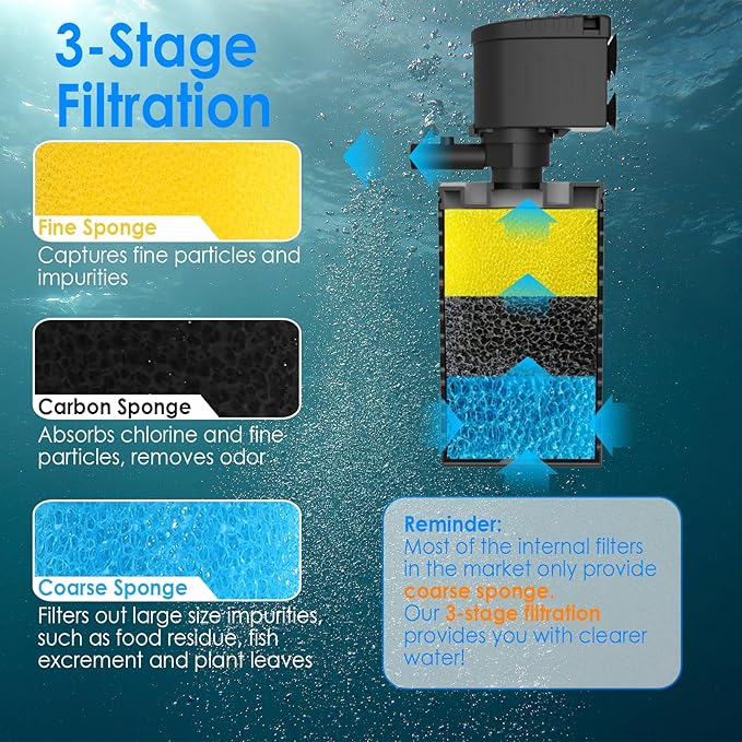 Submersible Aquarium Filter 3-Stage Fish Filter for Fish Tank, Turtle Filter Fish Tank Filter with Aeration & Dual Water Outlet, Turtle Tank Filter Pump for 40-70 GAL Aquariums