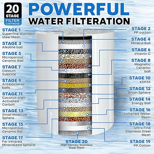 Shower Head Filter for Hard Water | 20 Stage High Output Shower Filter to Remove Chlorine & Toxic Chemicals, Reduce Dry Skin, Dandruff & Hair Damage - Chrome