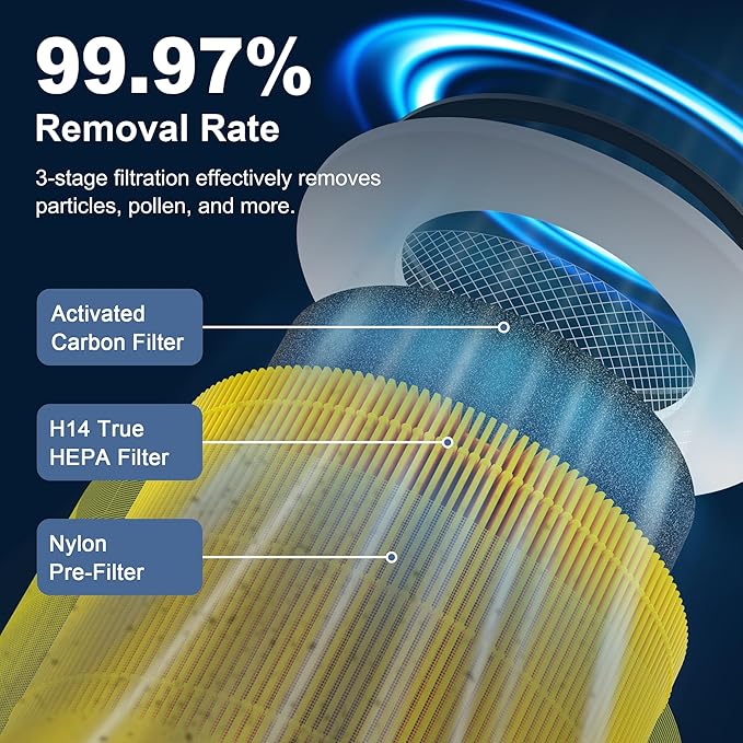 240 True HEPA 14 Pet Allergy Replacement Filter Compatible with Puroair 240, 3-in-1 True HEPA Filter Replacement, Grade True HP-14 with Activated Carbon Filter, 1 Pack, Yellow