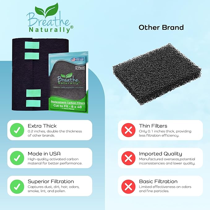 Breathe Naturally Universal Cut To Fit Carbon Activated Air Filter - Replacement Charcoal Filters - Pre Filter Carbon Sheet for Air Purifier, Vent Filters & More - Made in USA (Pack of 2, 8x48)