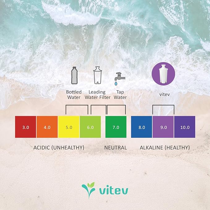 Alkaline Water Replacement Filter, Fits Brita Pitcher (3-pack)