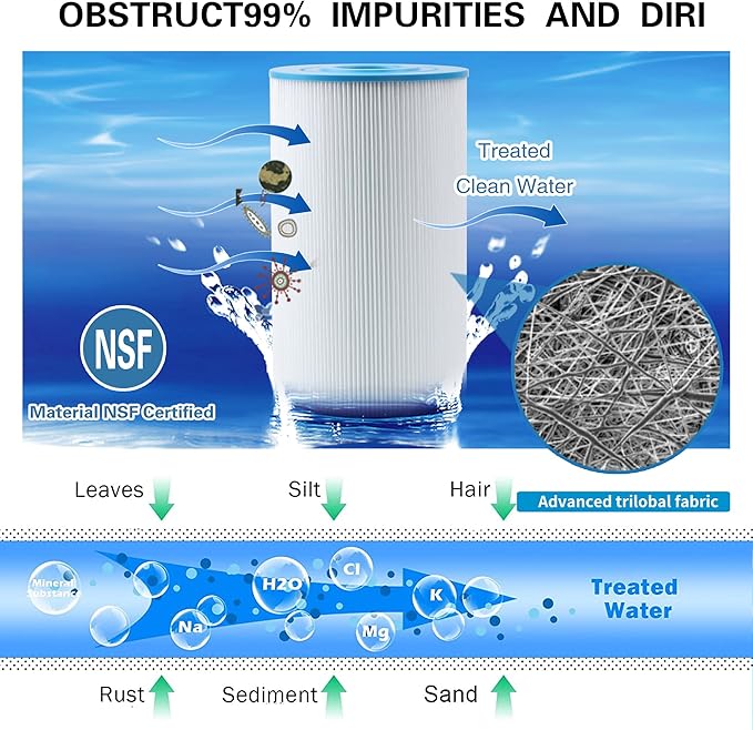 PWK30 Hot Springs Spa Filters, Compatible for Watkins 31489, Unicel C-6430, Filbur FC-3915, P/N0969601,73178, 73250, 71825, 30 sq.ft.Hot Tub Filter 3 Pack