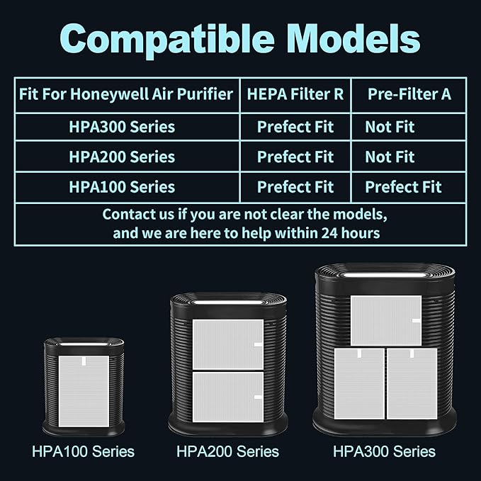 HPA300 HEPA Filter Replacement for Honeywell Air Purifiers HPA300 Series, HPA300, HPA304, HPA8350, HPA300VP, HPA3300b, HPA5300, Replace HRF-R3, 6 HEPA R and 8 Pre Filters A HRF-AP1