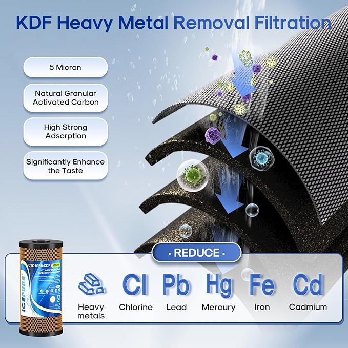 ICEPURE 2-Stage 10" x 4.5" Whole House Water Filter Set, 5 Micron KDF and Upgraded Coconut Shell Activated Carbon Lead Removal Filter Cartridges Replacement for 10 Inch Water Filter System, Pack of 1