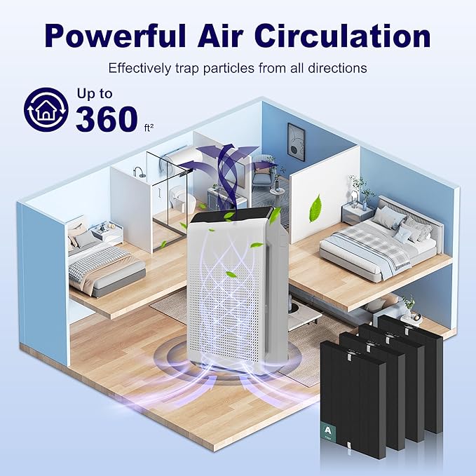 4 Pack 115115 HEPA Smoke Remover Replacement Filter A for Winix PlasmaWave Air Purifier C535 5300 5300-2 6300 6300-2 P300 AM90 9000 5000 5000B C909 9800, H13 True HEPA Size 21 Filter, Black