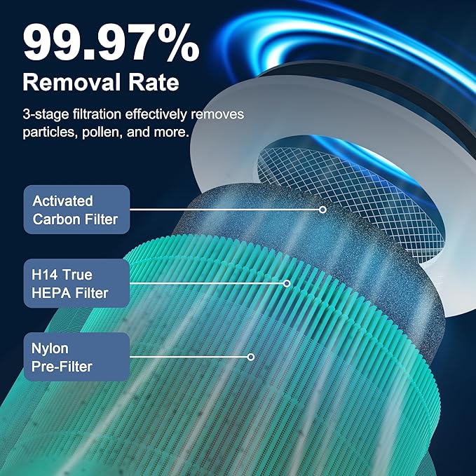 240 True HEPA 14 Toxin Absorber Replacement Filter Compatible with Puroair 240 Air Purifier, 3-in-1 True HEPA Filter Replacement, Grade True HP-14 with Activated Carbon Filter, 2 Pack, Green