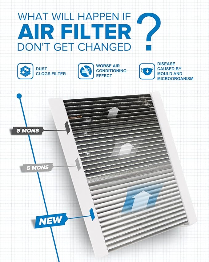 PHILTOP Cabin Air Filter, Replacement for CF11810, 500L, 500X, Compass, Renegade, Premium ACF075 Cabin Filter with Activated Carbon Clean Airflow, Filter Up Dust Pollen