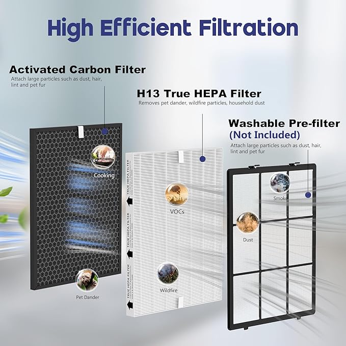 116130 Replacement Filter Compatible with Winix 5500-2 Am80 Plasmawave Air Puri-Fier, 3 Premium Filters and 3 Activated Carbon Pre-Filters, Compared to Part # 116130, 3 Set