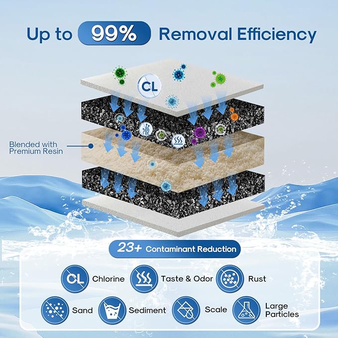 ICEPURE Pitcher Water Filter Replacement for PUR CRF950Z, CRF-950Z, PPF900Z, PPF951K, PPT700W, CR-1100C, CR1100CV, DS-1800Z, PPT711W, PPT711B, PPT111W and More PUR Pitcher and Dispensers System, 3PACK