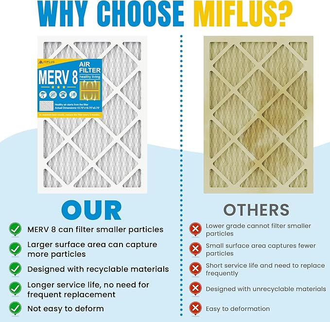 14x20x1 Air Filter,MERV 8,Furnace Air Filter for HVAC,Dust Defense-4packs by MIFLUS