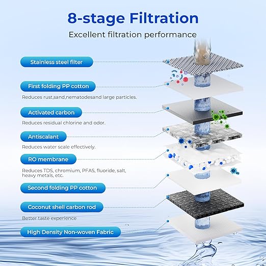 TOKIT U1 SE Reverse Osmosis System, Tankless Reverse Osmosis Water Filter, NSF/ANSI 58, Under Sink Water Filter RO System with Faucet,400 GPD 2:1 Pure to Drain,Reduces TDS