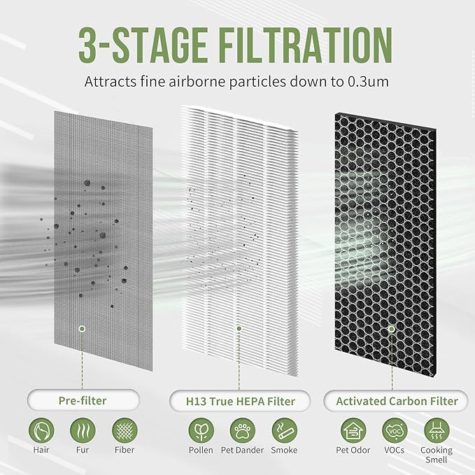 KF310 Replacement Filter Compatible with Kenmore Air Pu-rifier Model PM3020, for KF310 1500e Series Air Replacement True HEPA Filter, Compare to Part# KF310, 4-Pack