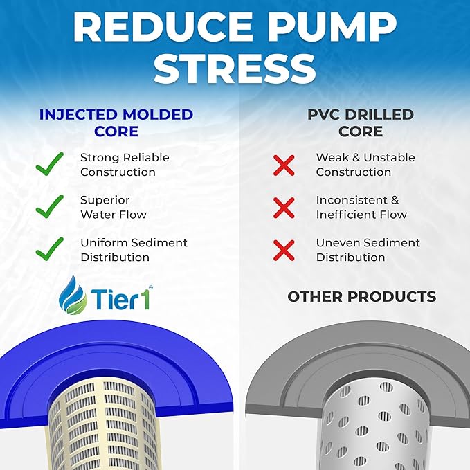 Tier1 Replacement for Waterway Spa Filter 817-0050 | Compatible with Pleatco PWW50, FC-0359, 6CH-940 | 7-5/8" × 6" | Trilobal Fabric | High Flow | Washable Spa Filter Cartridge